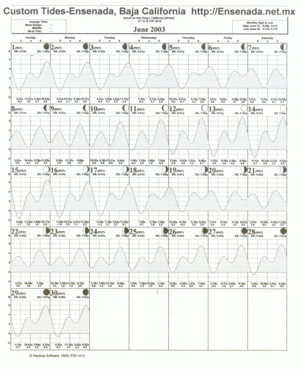Tide Plot 175k ca 2 min at 14,400
