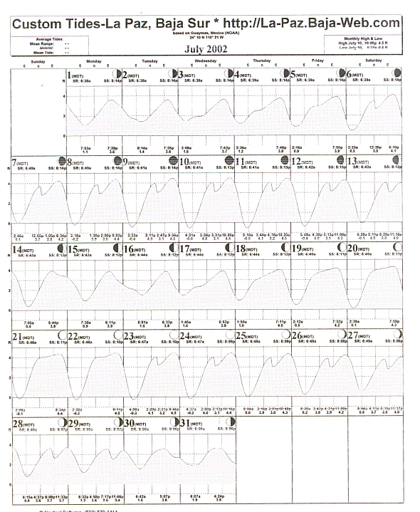 Tide Plot 175k ca 2 min at 14,400