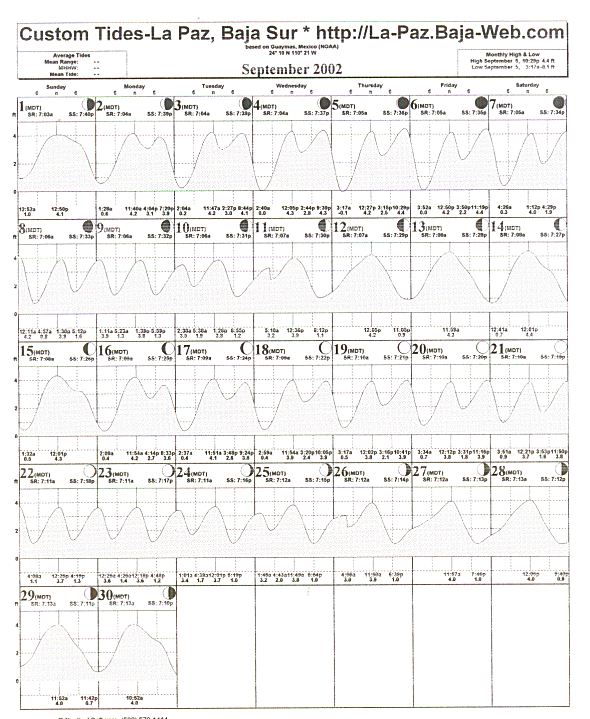 Tide Plot 175k ca 2 min at 14,400