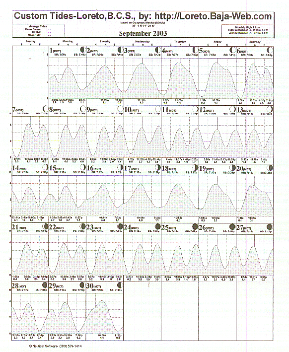 Tide Plot 175k ca 2 min at 14,400