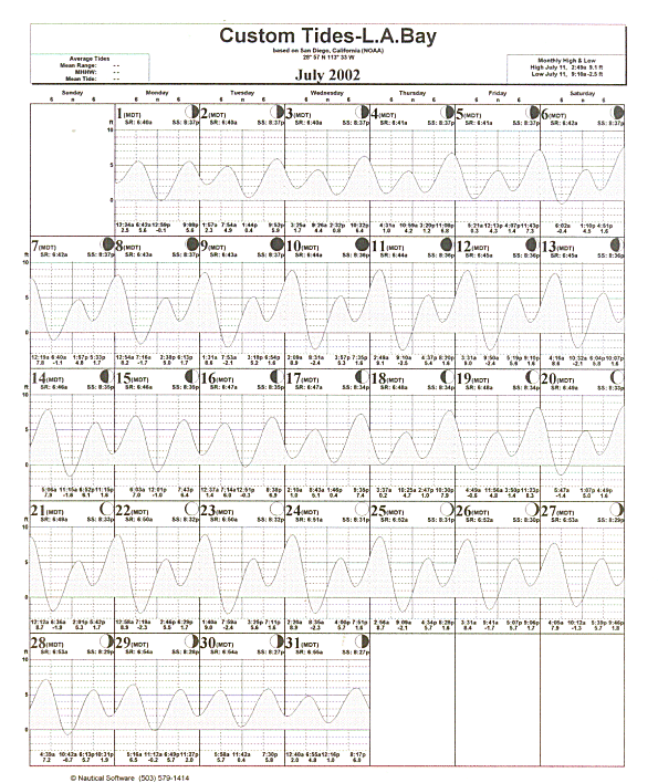 Tide Plot 175k ca 2 min at 14,400