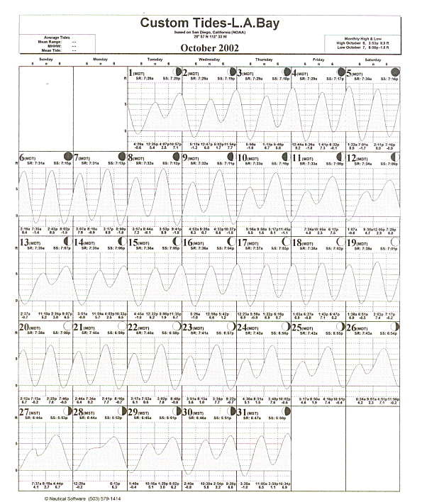 Tide Plot 175k ca 2 min at 14,400