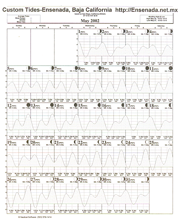 Tide Plot 175k ca 2 min at 14,400