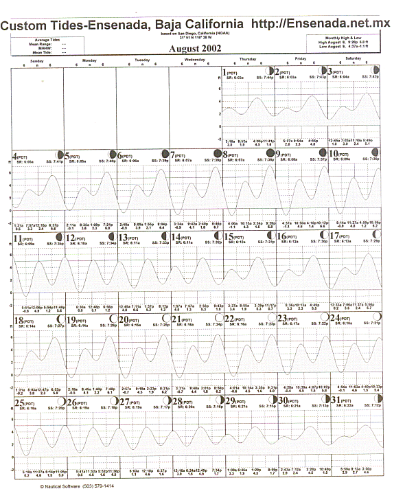 Tide Plot 175k ca 2 min at 14,400