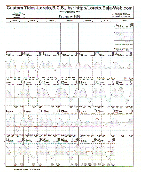 Tide Plot 175k ca 2 min at 14,400