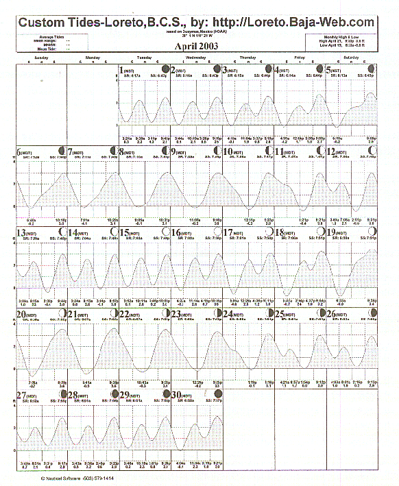 Tide Plot 175k ca 2 min at 14,400
