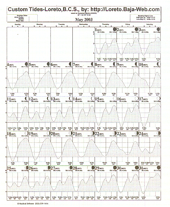 Tide Plot 175k ca 2 min at 14,400