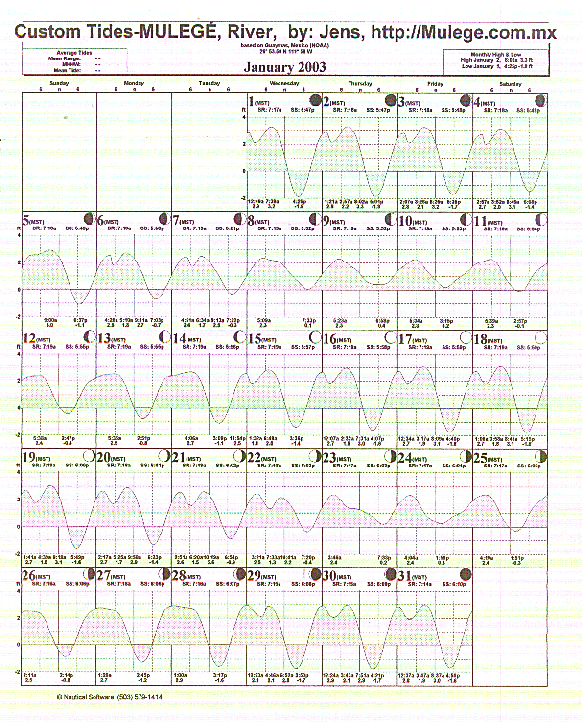 Tide Plot 175k ca 2 min at 14,400