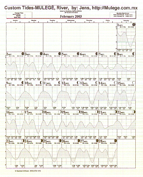 Tide Plot 175k ca 2 min at 14,400