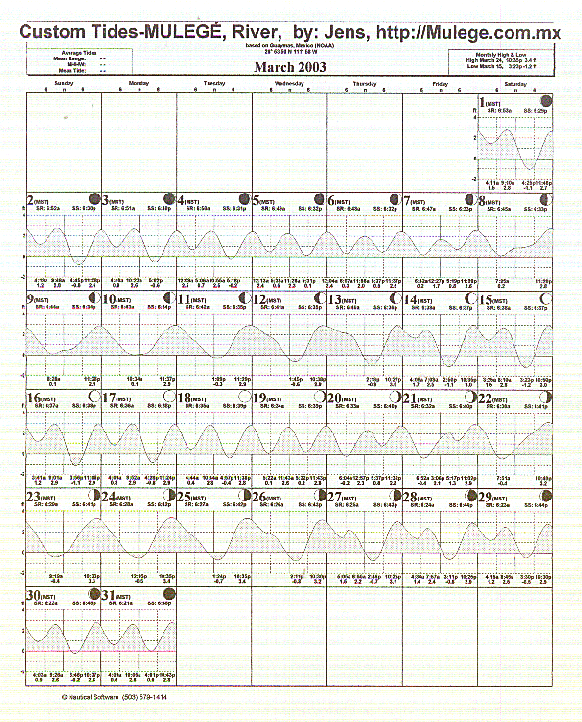 Tide Plot 175k ca 2 min at 14,400