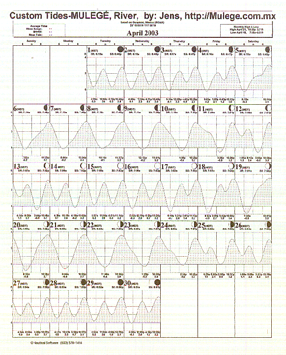 Tide Plot 175k ca 2 min at 14,400