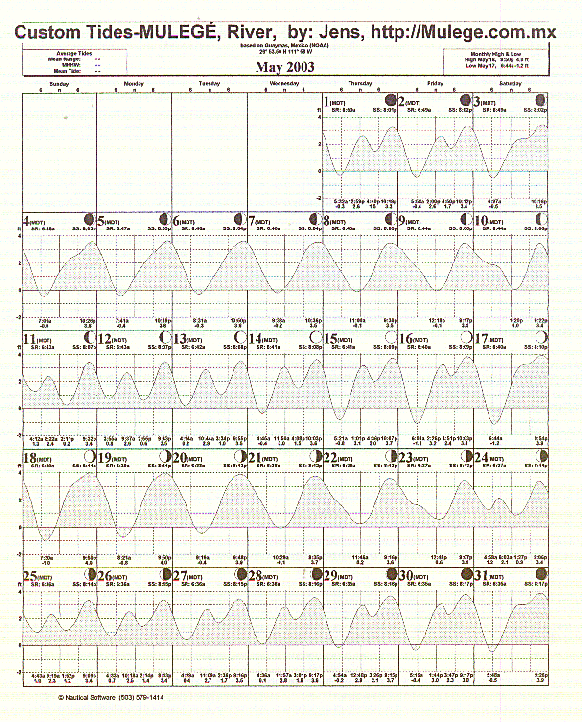 Tide Plot 175k ca 2 min at 14,400