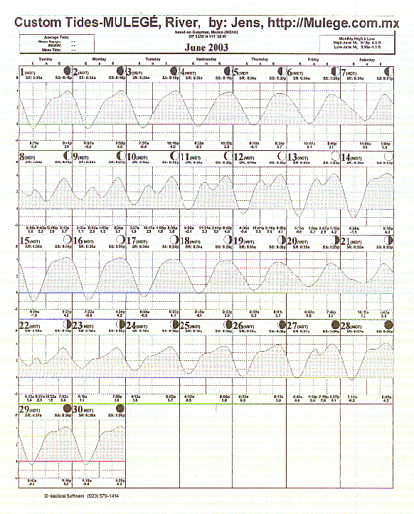 Tide Plot 175k ca 2 min at 14,400