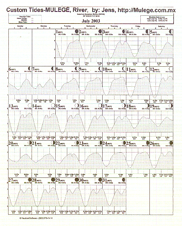 Tide Plot 175k ca 2 min at 14,400