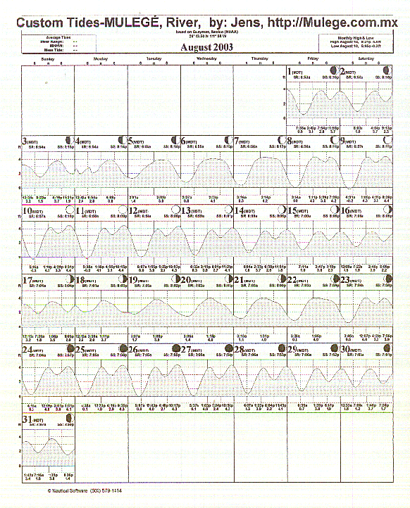Tide Plot 175k ca 2 min at 14,400