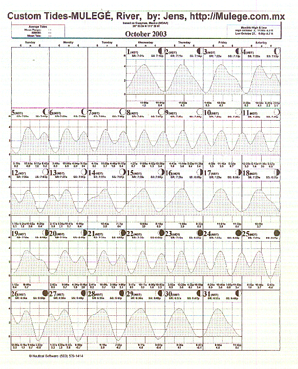 Tide Plot 175k ca 2 min at 14,400