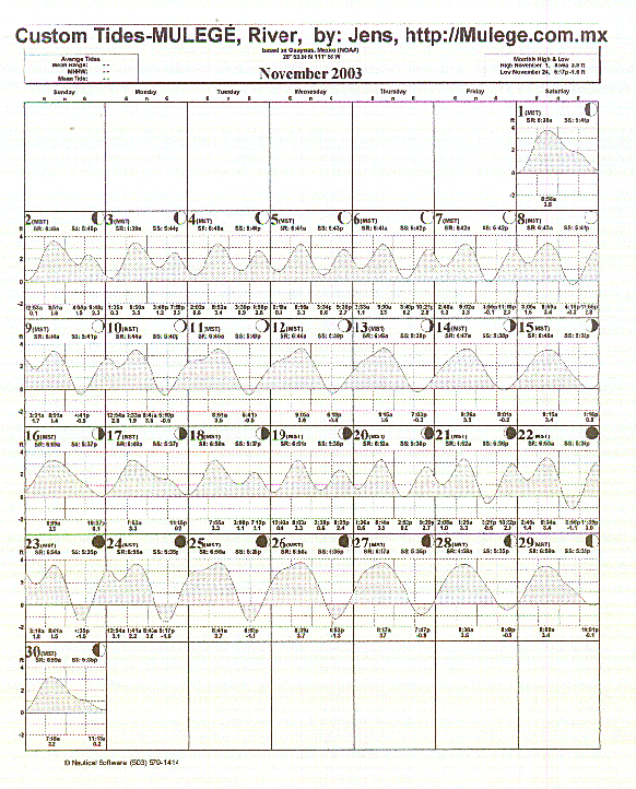 Tide Plot 175k ca 2 min at 14,400