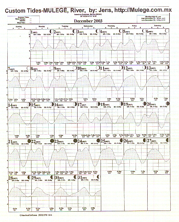 Tide Plot 175k ca 2 min at 14,400